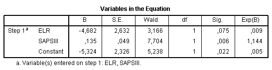 Variables in the equation