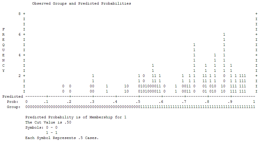 Classification plot