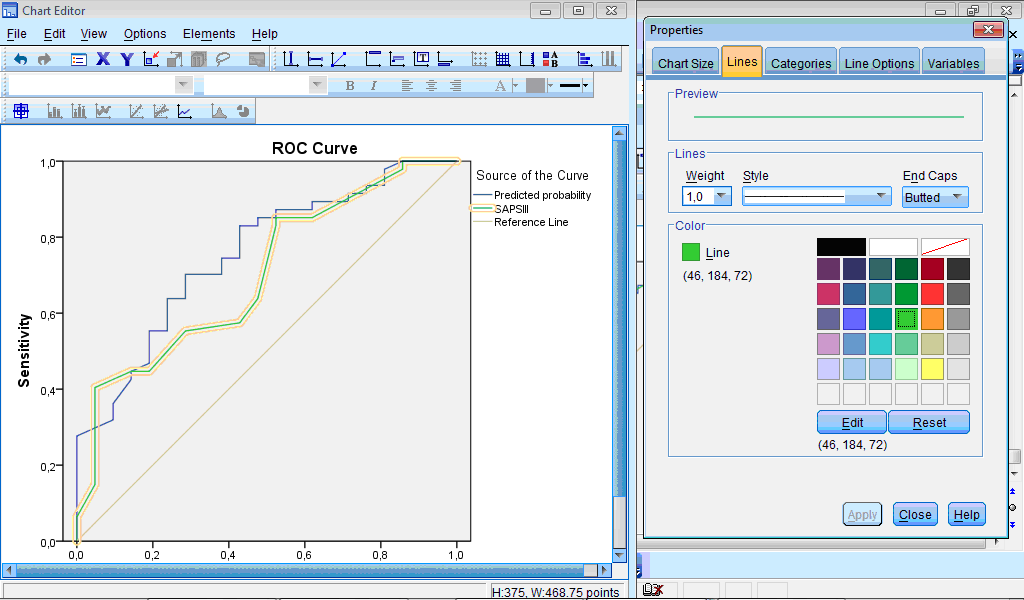 Modifying properties of ROC curve
