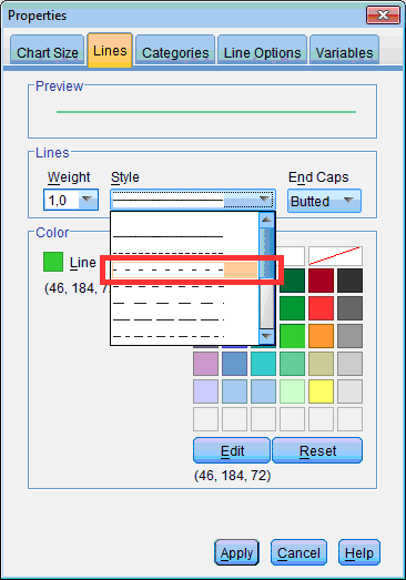 Changing style of line for SAPS III variable