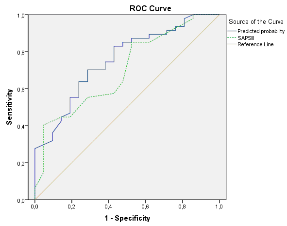 Updated ROC curve