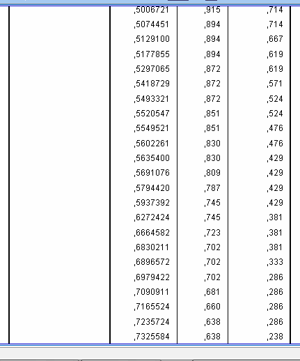 ROC curves output: sensitivity and 1-specificity