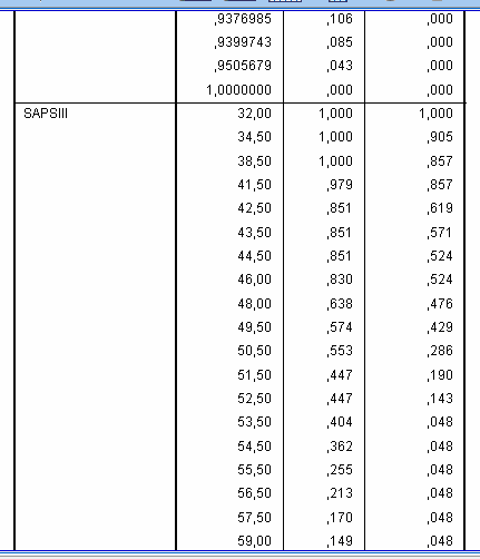 ROC curves output: sensitivity and 1-specificity