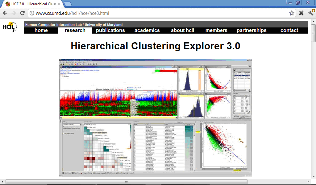 Hierarchical Clustering Explorer