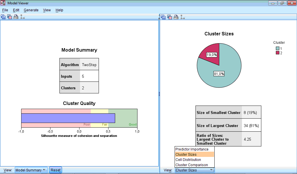 Display of more detail information about clusters
