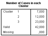 Number of cases
