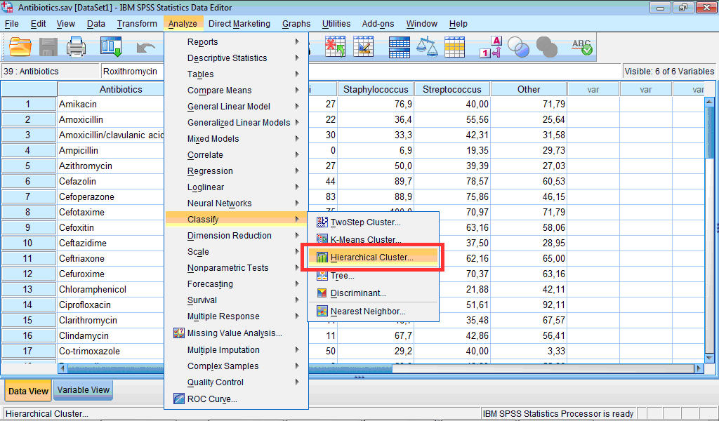 Hierarchical cluster analysis