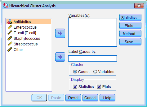 Hierarchical Cluster Analysis dialog box