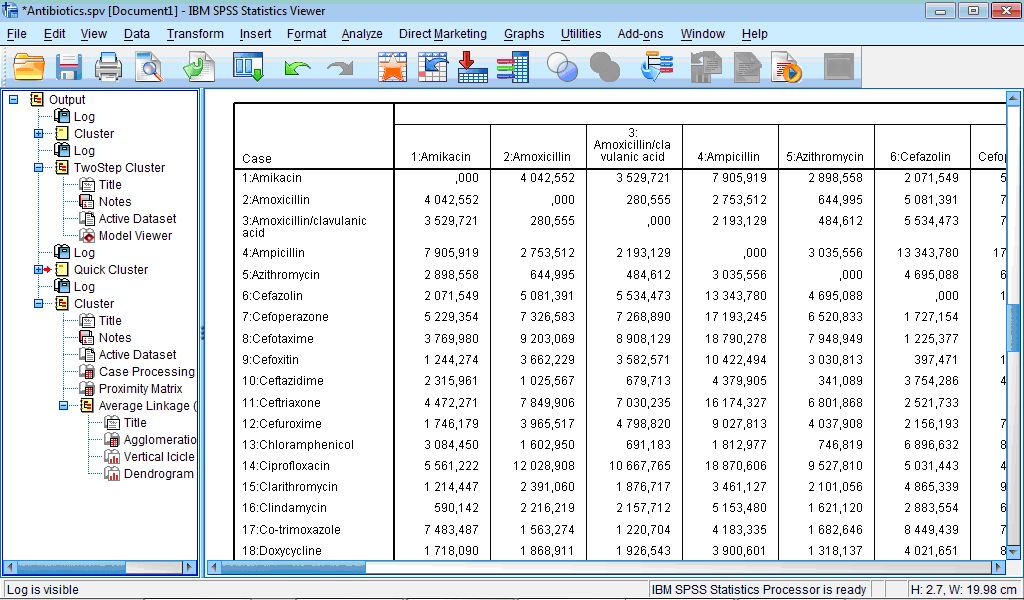 A fragment of proximity matrix