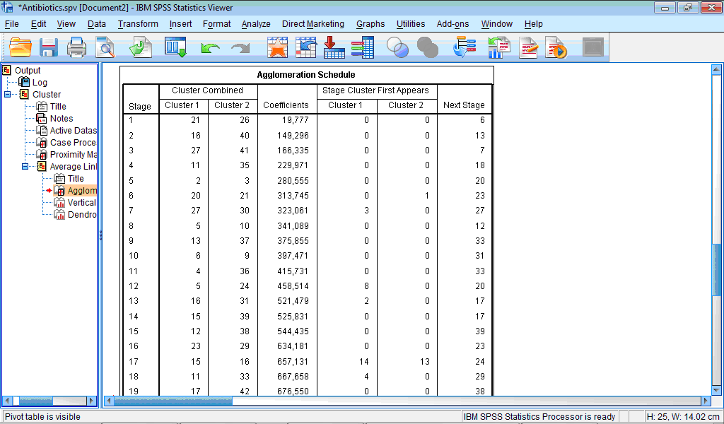 A fragment of table with agglomeration schedule