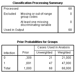 Classification statistics